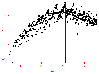 Strength function log